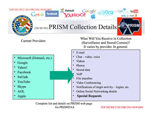 PRISM Collection Details